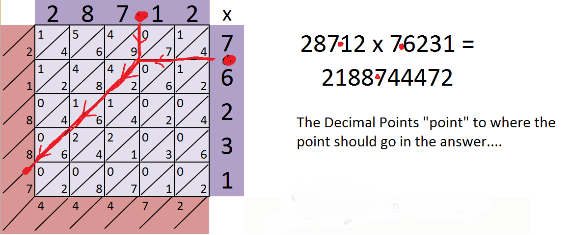 how to calculate in decimals manually