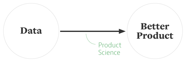 what is a product manual science