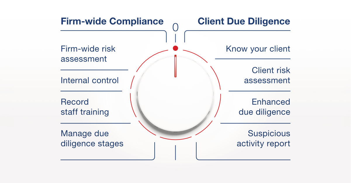 anti money laundering procedures manual for accountants